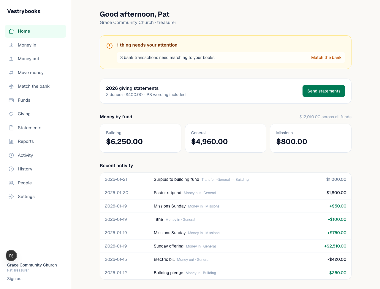 The Vestrybooks dashboard showing each church fund balance and what needs attention this week
