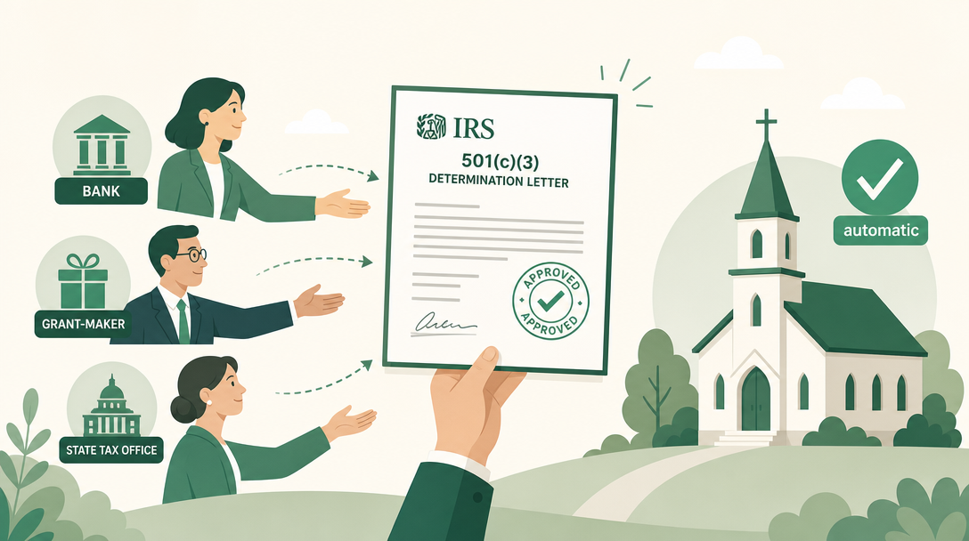 An IRS 501(c)(3) determination letter shown as proof of tax-exempt status for a bank, a grant-maker, and a state tax office, with a church automatically exempt without one.