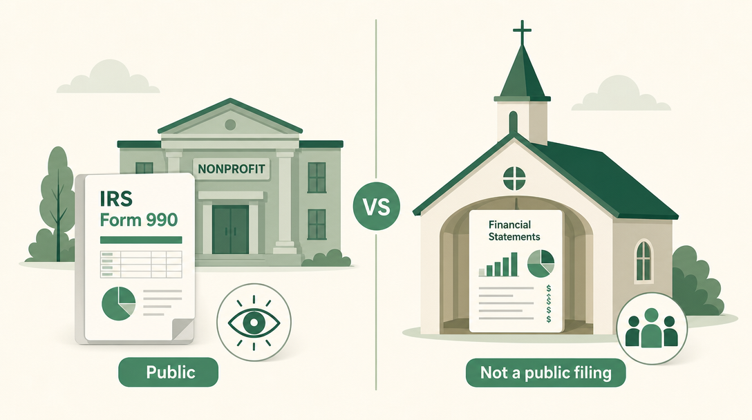A nonprofit's public Form 990 on one side and a church keeping its finances in-house with no public filing on the other, shared with its members.