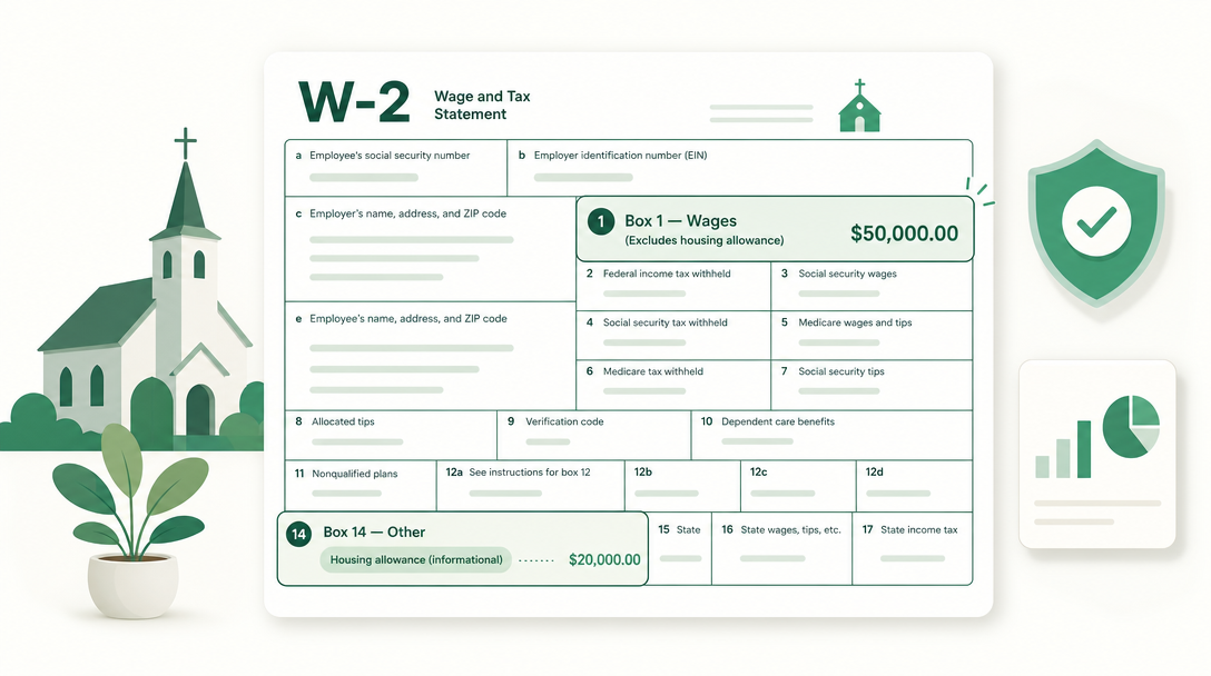 A W-2 form showing the housing allowance left out of Box 1 wages and noted in Box 14.