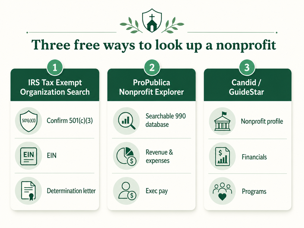 Comparison of three free nonprofit lookup tools — IRS Tax Exempt Organization Search, ProPublica Nonprofit Explorer, and Candid GuideStar — and what each shows.