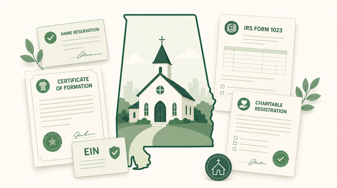 A new Alabama nonprofit inside the outline of the state, surrounded by its founding paperwork — a name reservation, the Domestic Nonprofit Certificate of Formation, an EIN, IRS Form 1023, and the Attorney General charitable registration.