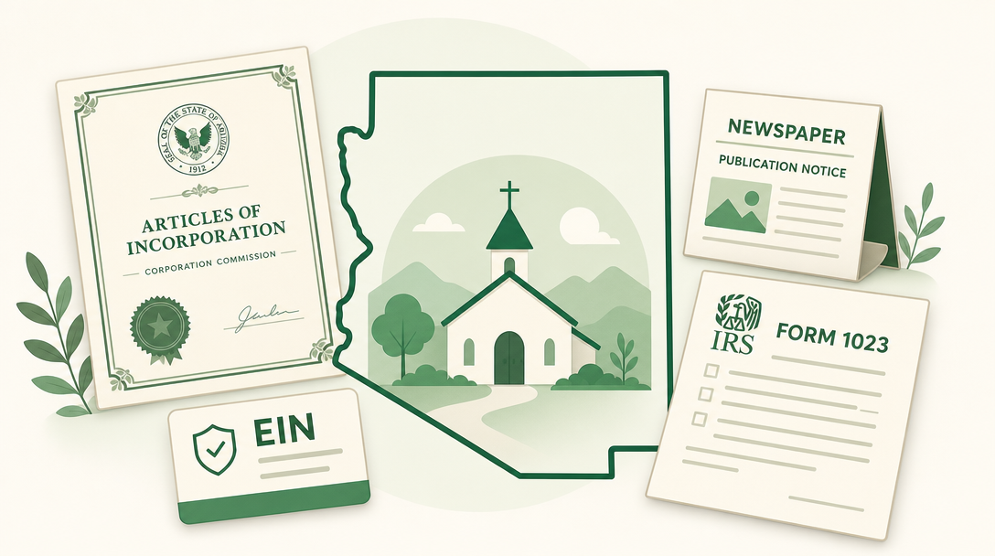 A new Arizona nonprofit inside the outline of the state, surrounded by its founding paperwork — Articles of Incorporation filed with the Corporation Commission, a newspaper publication notice, an EIN, and IRS Form 1023.