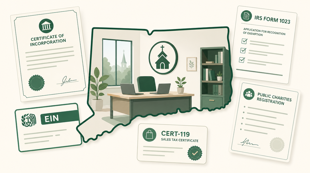 A new Connecticut nonprofit surrounded by its founding paperwork — a nonstock Certificate of Incorporation, an EIN, IRS Form 1023, the Public Charities registration, and the CERT-119 sales tax certificate.