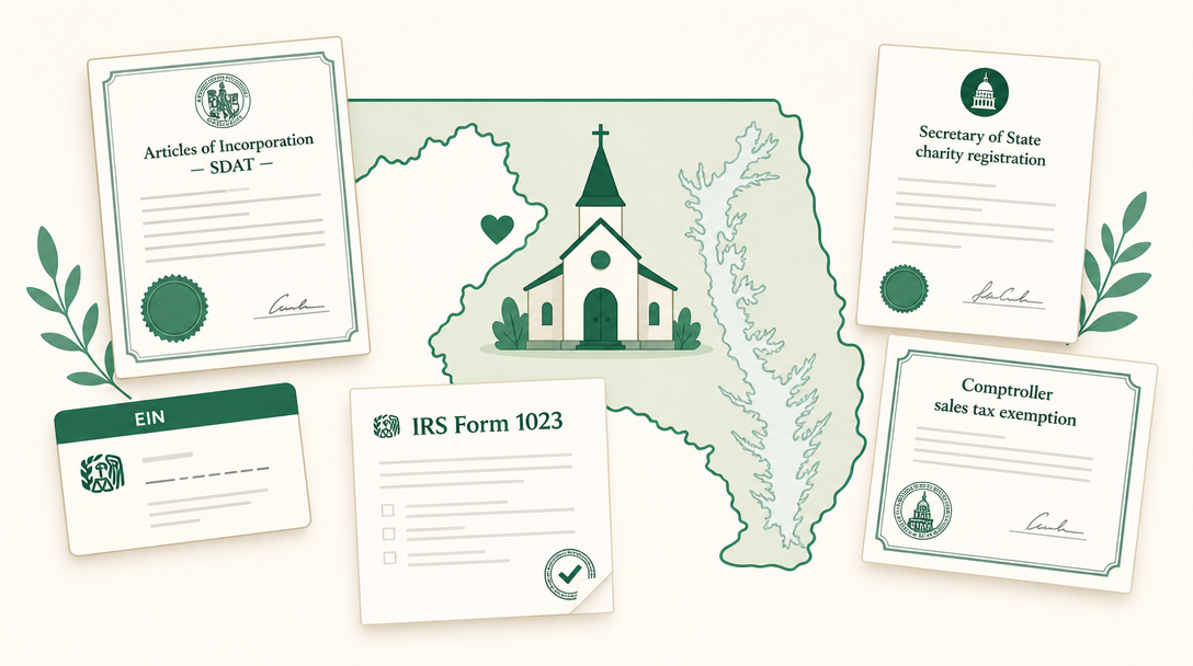 A new Maryland nonprofit inside the outline of the state, surrounded by its founding paperwork — SDAT Articles of Incorporation, an EIN, IRS Form 1023, the Secretary of State charitable registration, and the Comptroller sales tax exemption certificate.