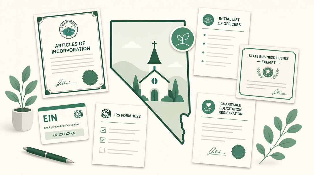 A new Nevada nonprofit inside the outline of the state, surrounded by its founding paperwork — Articles of Incorporation, an Initial List of Officers, the State Business License exemption, an EIN, IRS Form 1023, and a charitable solicitation registration.