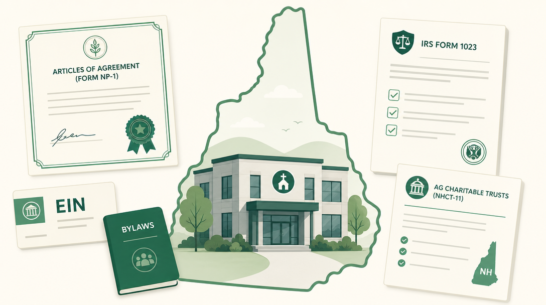 A new New Hampshire nonprofit inside the outline of the state, surrounded by its founding paperwork — the Articles of Agreement (Form NP-1), an EIN, IRS Form 1023, and the Attorney General Charitable Trusts registration (Form NHCT-11).