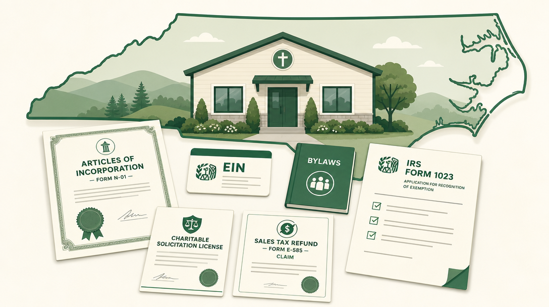A new North Carolina nonprofit inside the outline of the state, surrounded by its founding paperwork — Articles of Incorporation (Form N-01), an EIN, IRS Form 1023, the Charitable Solicitation License, and the Form E-585 sales tax refund claim.