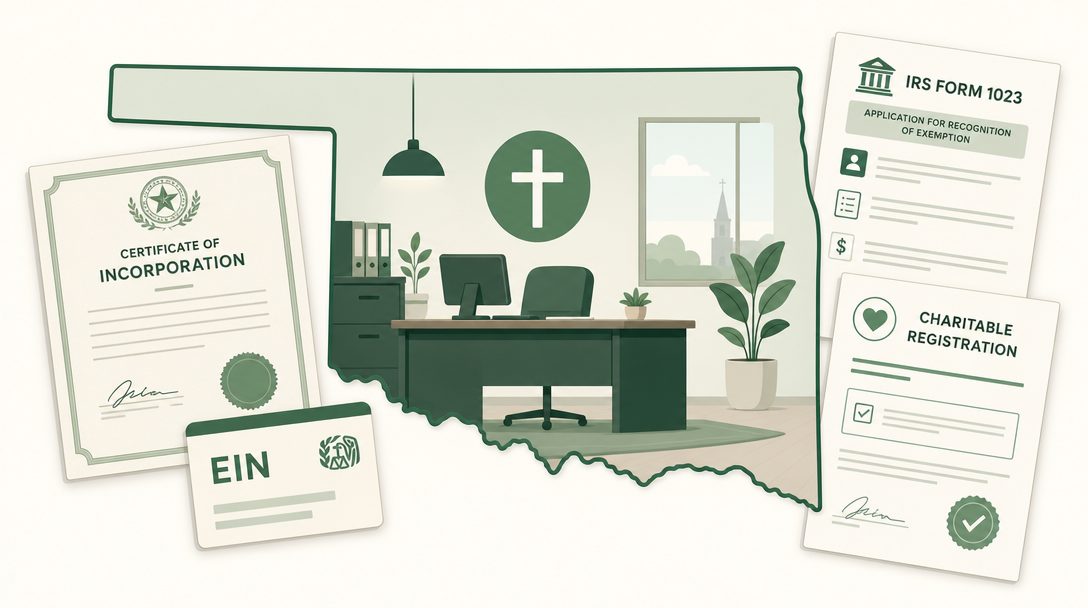 A new Oklahoma nonprofit inside the outline of the state, surrounded by its founding paperwork — a Certificate of Incorporation, an EIN, IRS Form 1023, and the Secretary of State charitable registration.