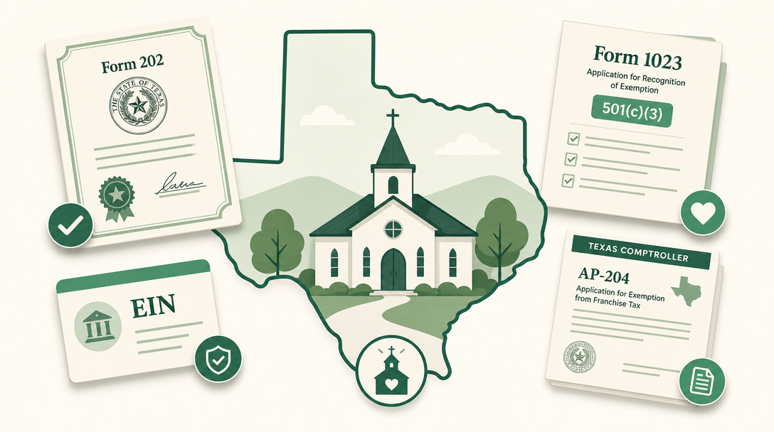 A new Texas nonprofit inside the outline of the state, surrounded by its founding paperwork — a Form 202 certificate of formation, an EIN, the IRS Form 1023, and the Texas Comptroller exemption application AP-204.