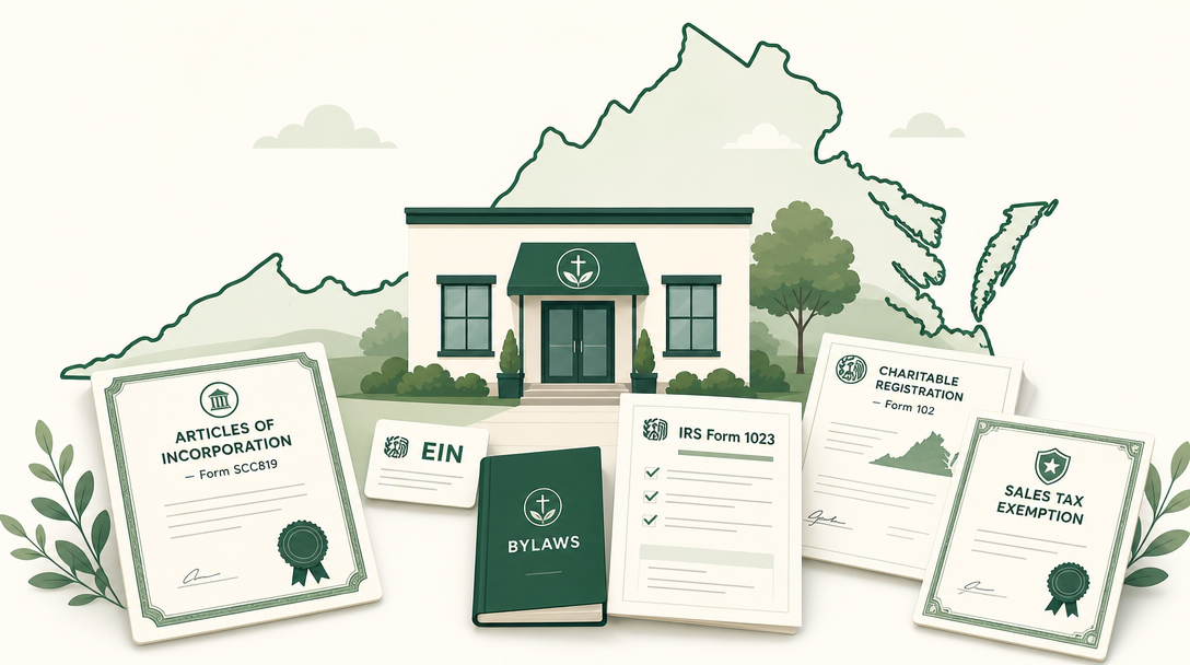 A new Virginia nonprofit inside the outline of the state, surrounded by its founding paperwork — Articles of Incorporation (Form SCC819), an EIN, IRS Form 1023, the VDACS charitable registration, and the Virginia Tax sales-and-use tax exemption application.