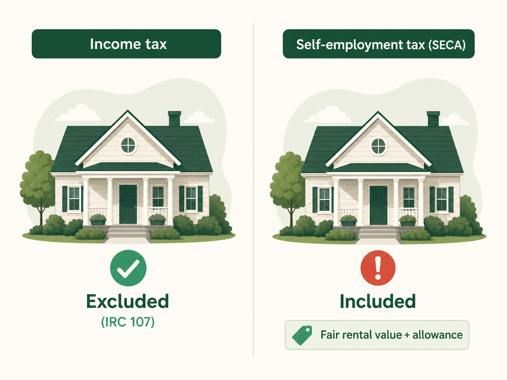 A parsonage shown excluded from federal income tax but included in the minister's self-employment (SECA) earnings, along with any parsonage allowance.